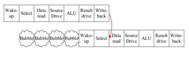 Figure 1: Without bypass network