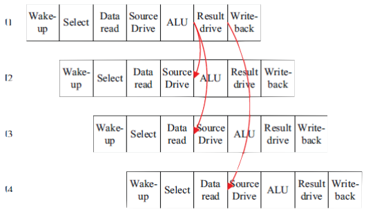 Figure 2: With bypass network