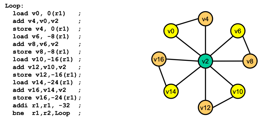 Figure 1: before reordering