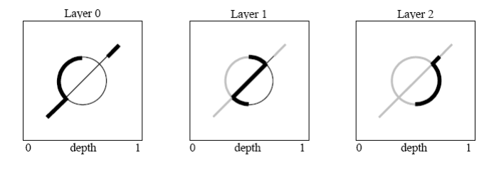 Figure 1: The camera ist left looking right