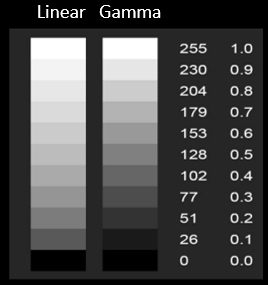 Figure 1: Taken from