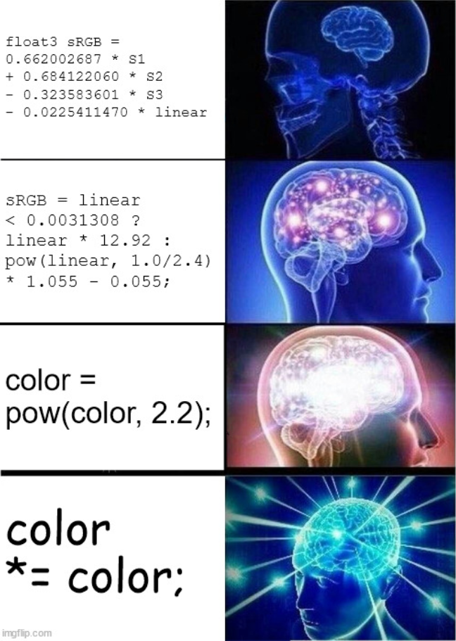 Figure 2: Taken from