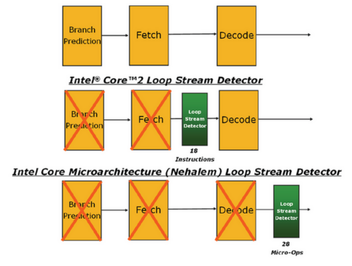 Figure 1: https://www.anandtech.com/show/2594/4