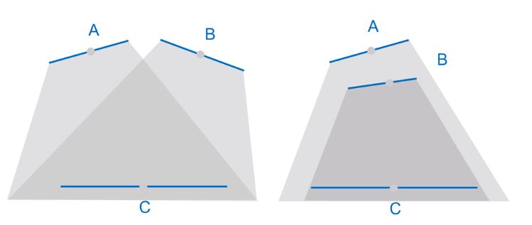 Figure 1: Left: good, Right: problematic